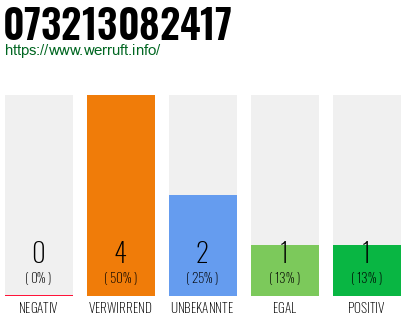 Rufnummer 073213082417 Telefonnummer 073213082417