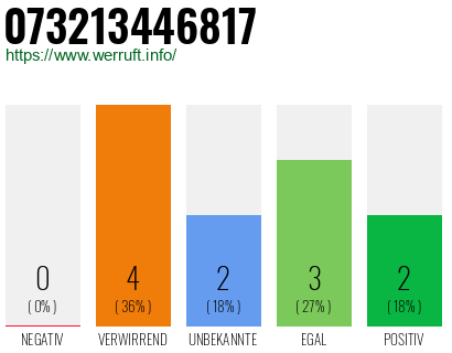 Rufnummer 073213446817 Telefonnummer 073213446817