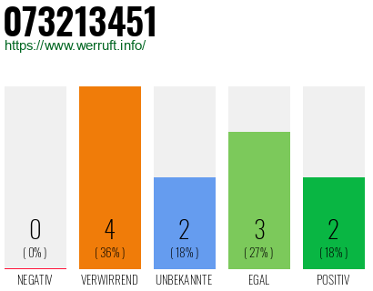 Rufnummer 073213451 Telefonnummer 073213451