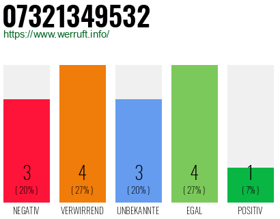 Rufnummer 07321349532 Telefonnummer 07321349532