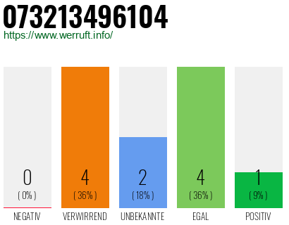 Rufnummer 073213496104 Telefonnummer 073213496104
