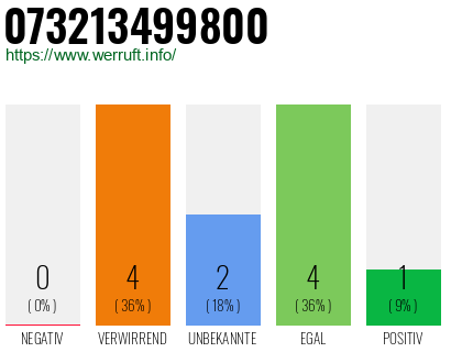 Telefonnummer 073213499800