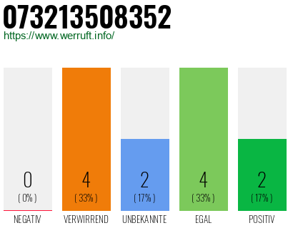 Rufnummer 073213508352 Telefonnummer 073213508352