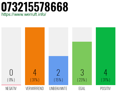 Rufnummer 073215578668 Telefonnummer 073215578668