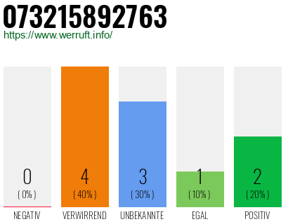 Rufnummer 073215892763 Telefonnummer 073215892763