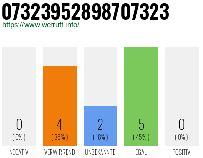 Rufnummer 07323952898707323 Telefonnummer 07323952898707323