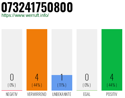 Rufnummer 073241750800 Telefonnummer 073241750800