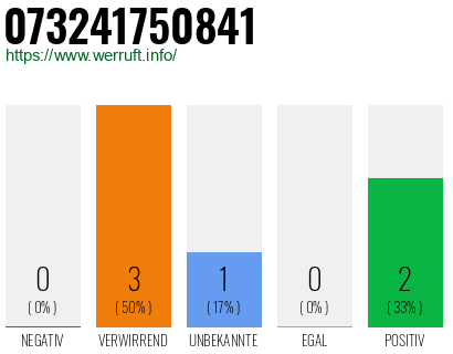 Telefonnummer 073241750841