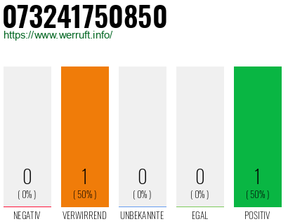 Rufnummer 073241750850 Telefonnummer 073241750850