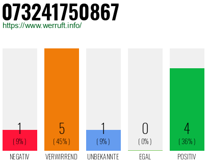 Rufnummer 073241750867 Telefonnummer 073241750867