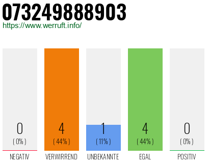 Rufnummer 073249888903 Telefonnummer 073249888903