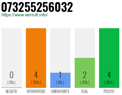 Rufnummer 073255256032 Telefonnummer 073255256032