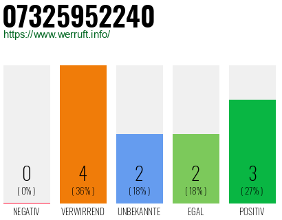 Rufnummer 07325952240 Telefonnummer 07325952240