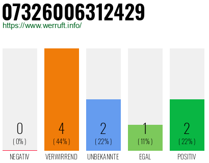 Rufnummer 07326006312429 Telefonnummer 07326006312429