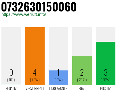 Rufnummer 0732630150060 Telefonnummer 0732630150060