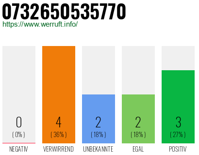 Rufnummer 0732650535770 Telefonnummer 0732650535770