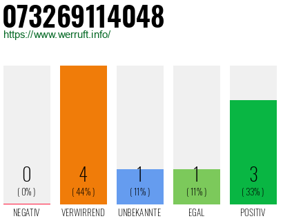 Rufnummer 073269114048 Telefonnummer 073269114048