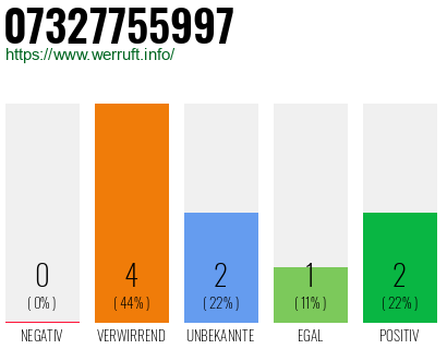 Rufnummer 07327755997 Telefonnummer 07327755997