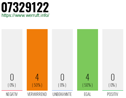 Rufnummer 07329122 Telefonnummer 07329122