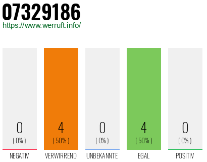 Rufnummer 07329186 Telefonnummer 07329186