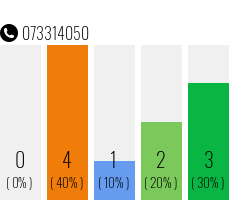 Telefonnummer 073314050