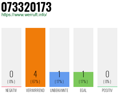 Telefonnummer 073320173