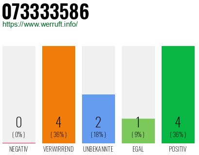 Telefonnummer 073333586