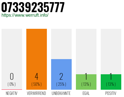 Rufnummer 07339235777 Telefonnummer 07339235777