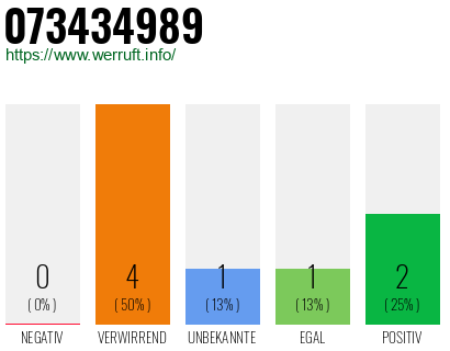 Rufnummer 073434989 Telefonnummer 073434989