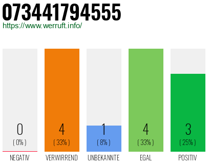 Rufnummer 073441794555 Telefonnummer 073441794555