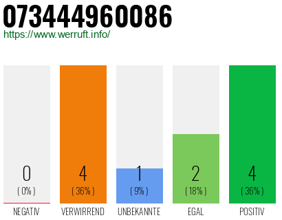 Rufnummer 073444960086 Telefonnummer 073444960086