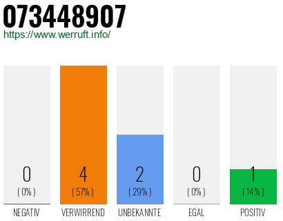 Rufnummer 073448907 Telefonnummer 073448907
