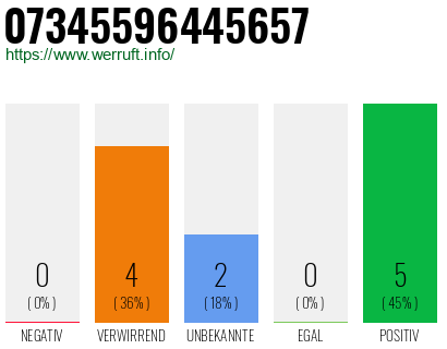 Rufnummer 07345596445657 Telefonnummer 07345596445657