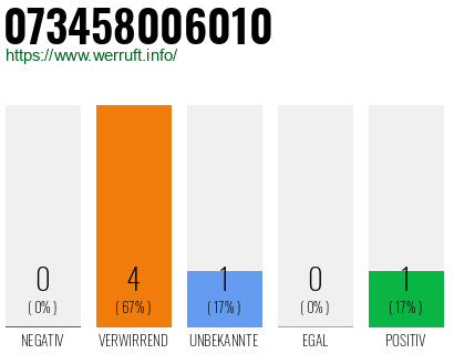 Rufnummer 073458006010 Telefonnummer 073458006010
