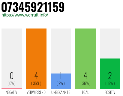 Rufnummer 07345921159 Telefonnummer 07345921159