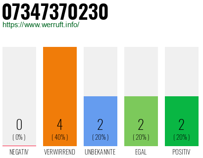 Rufnummer 07347370230 Telefonnummer 07347370230