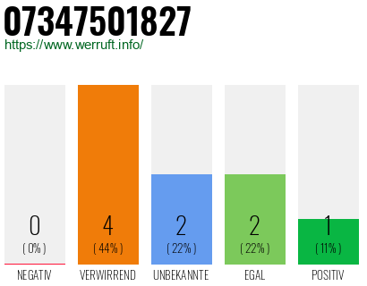 Rufnummer 07347501827 Telefonnummer 07347501827