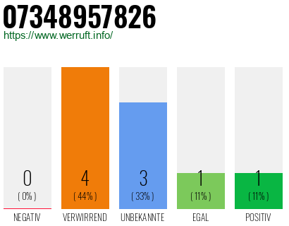 Rufnummer 07348957826 Telefonnummer 07348957826