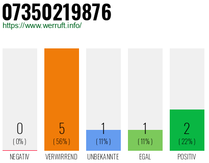 Rufnummer 07350219876 Telefonnummer 07350219876