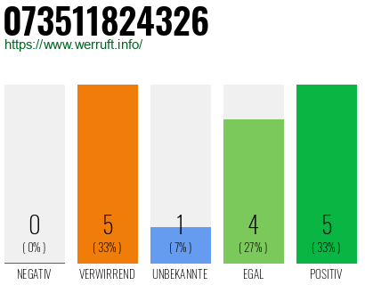 Rufnummer 073511824326 Telefonnummer 073511824326