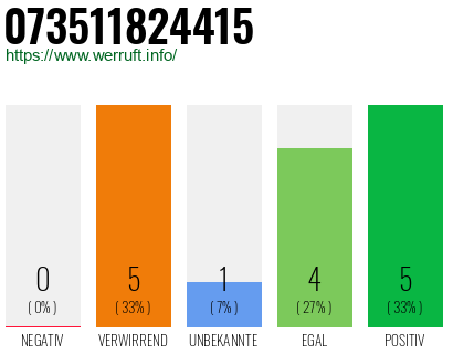 Rufnummer 073511824415 Telefonnummer 073511824415