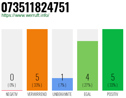 Rufnummer 073511824751 Telefonnummer 073511824751