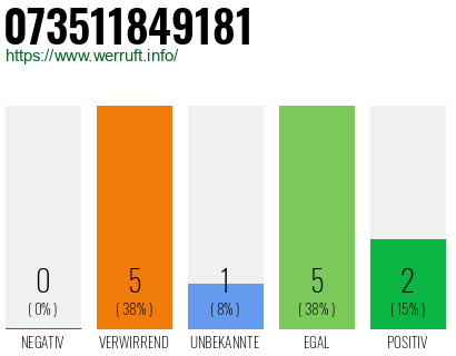 Telefonnummer 073511849181