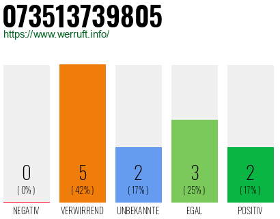 Rufnummer 073513739805 Telefonnummer 073513739805