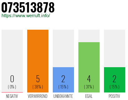 Rufnummer 073513878 Telefonnummer 073513878