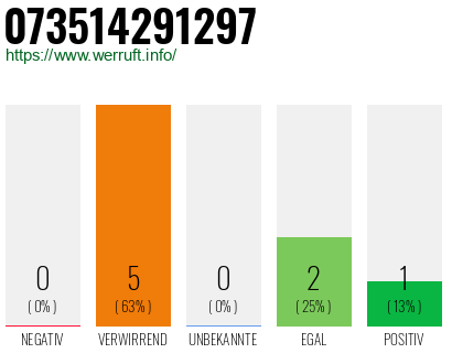 Rufnummer 073514291297 Telefonnummer 073514291297