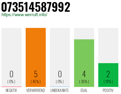 Rufnummer 073514587992 Telefonnummer 073514587992