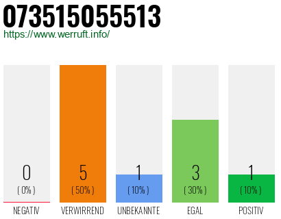 Rufnummer 073515055513 Telefonnummer 073515055513