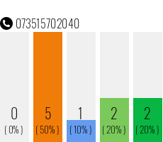 Rufnummer 073515702040 Telefonnummer 073515702040