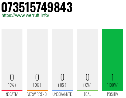 Rufnummer 073515749843 Telefonnummer 073515749843